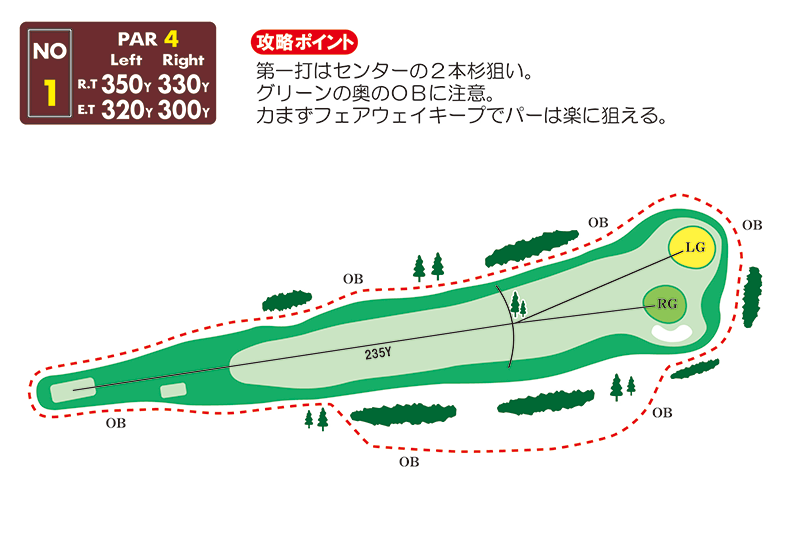 1番ホール レイアウト