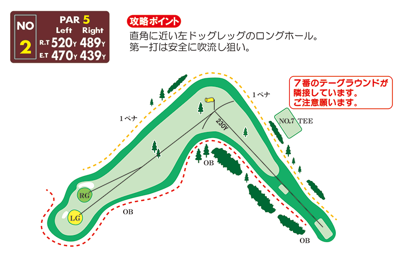 2番ホール レイアウト