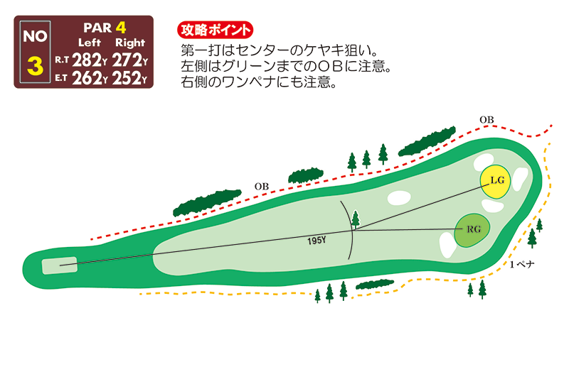 3番ホール レイアウト