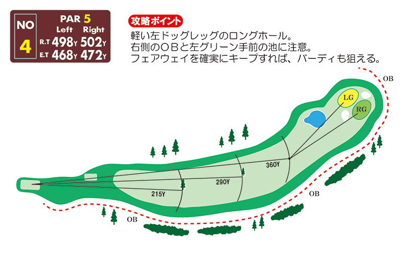 4番ホール レイアウト