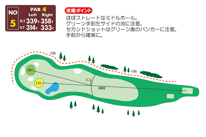 5番ホール レイアウト